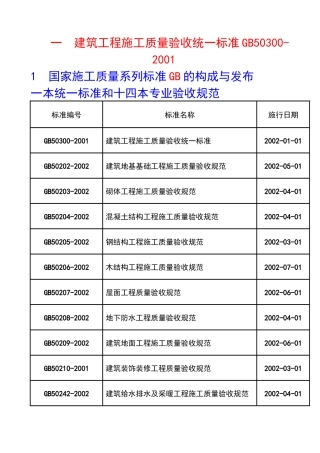 建筑工程施工质量验收统一标准讲解