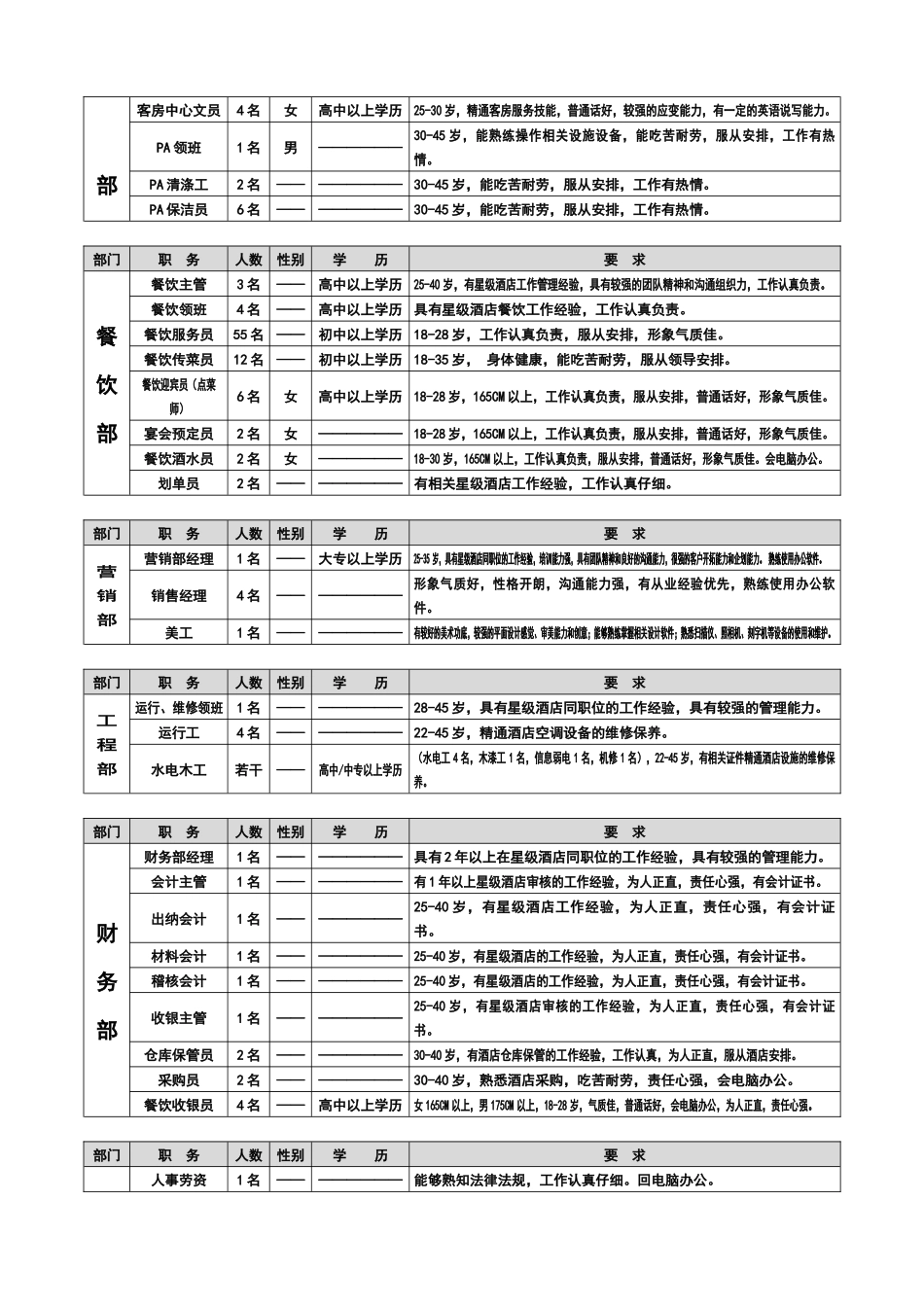 天门国际大酒店_第2页