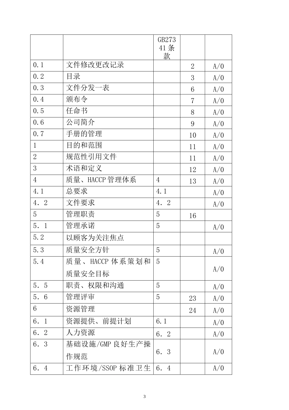 出口食品安全管理手册_第3页