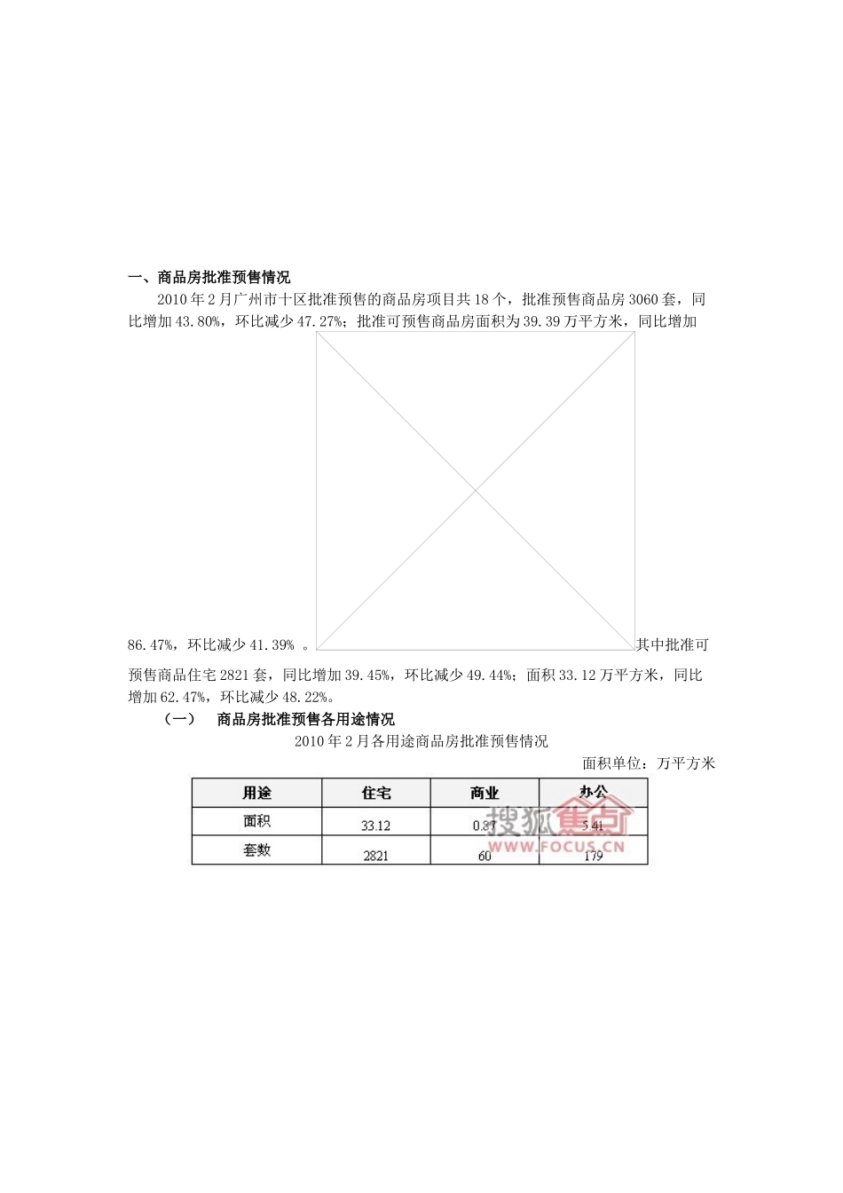 广州市房地产交易记录表_第1页