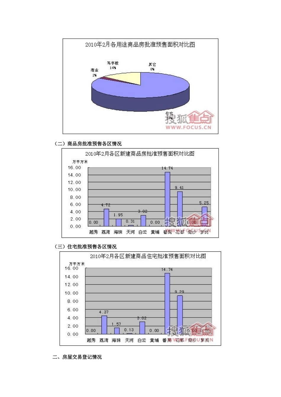 广州市房地产交易记录表_第2页