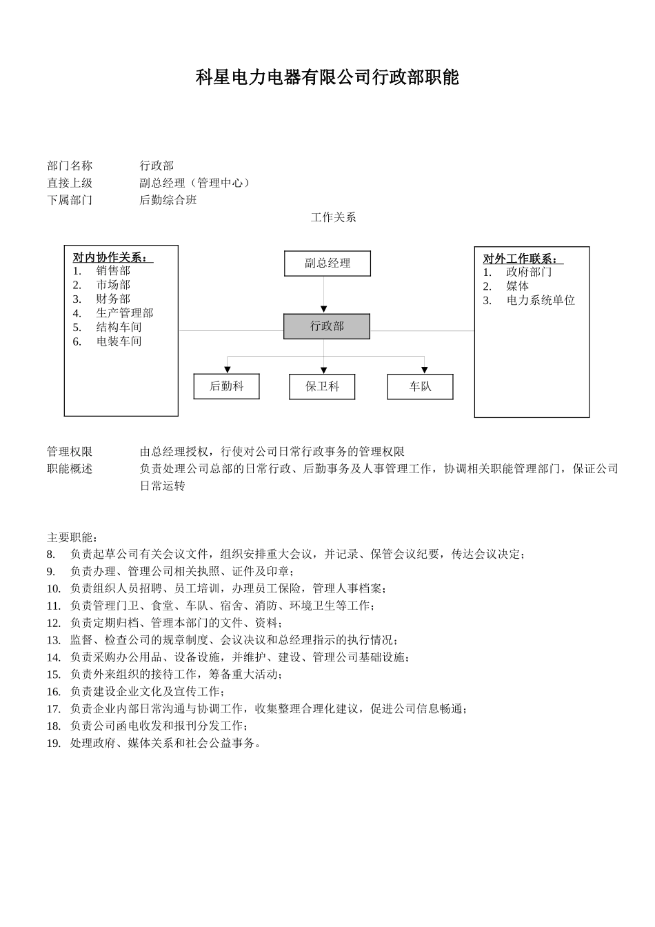 成都某电力电器公司各部门岗位职责_第2页