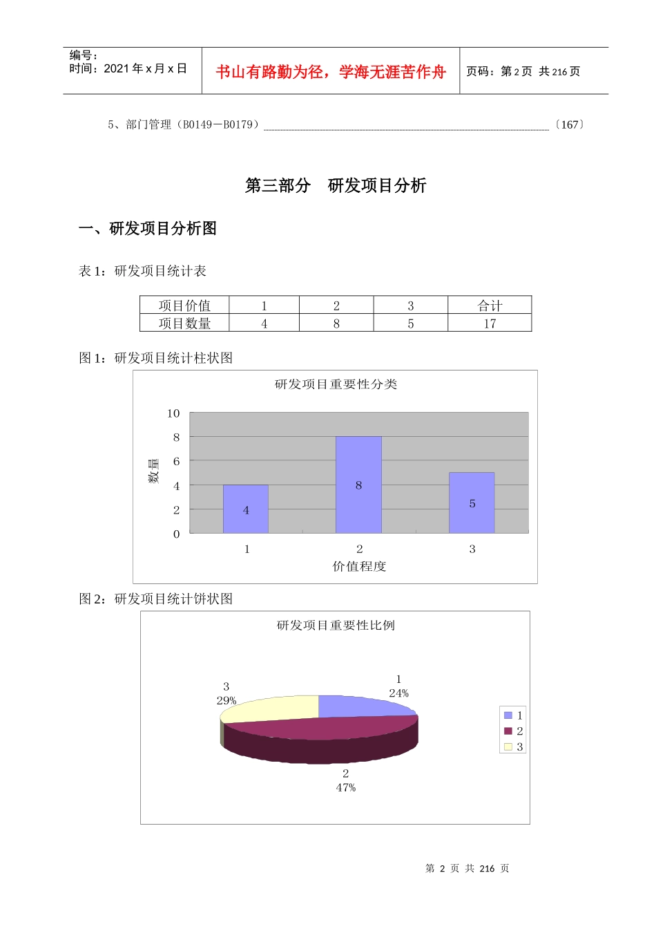 办公室达标创一流研发成果手册_第3页