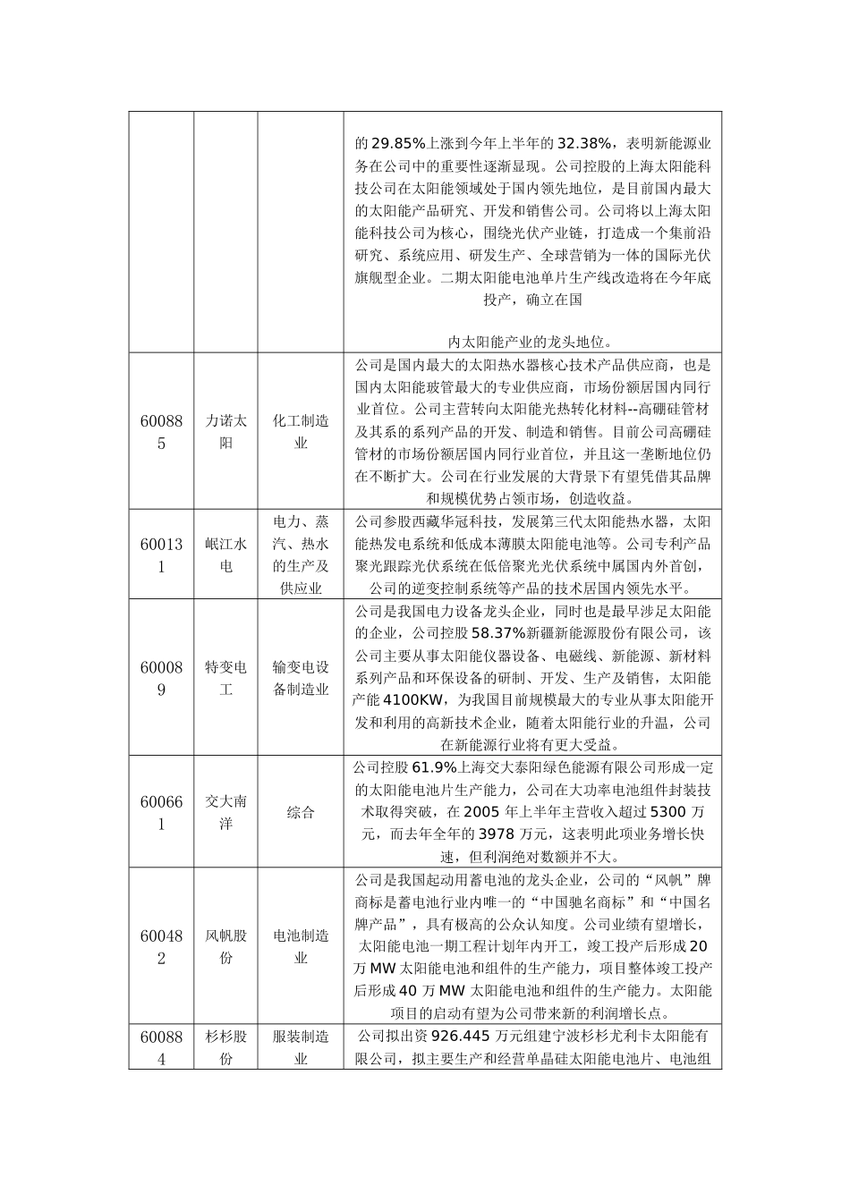 循环经济下的新能源概念包括太阳能、风能、核能以及生物能等_第2页