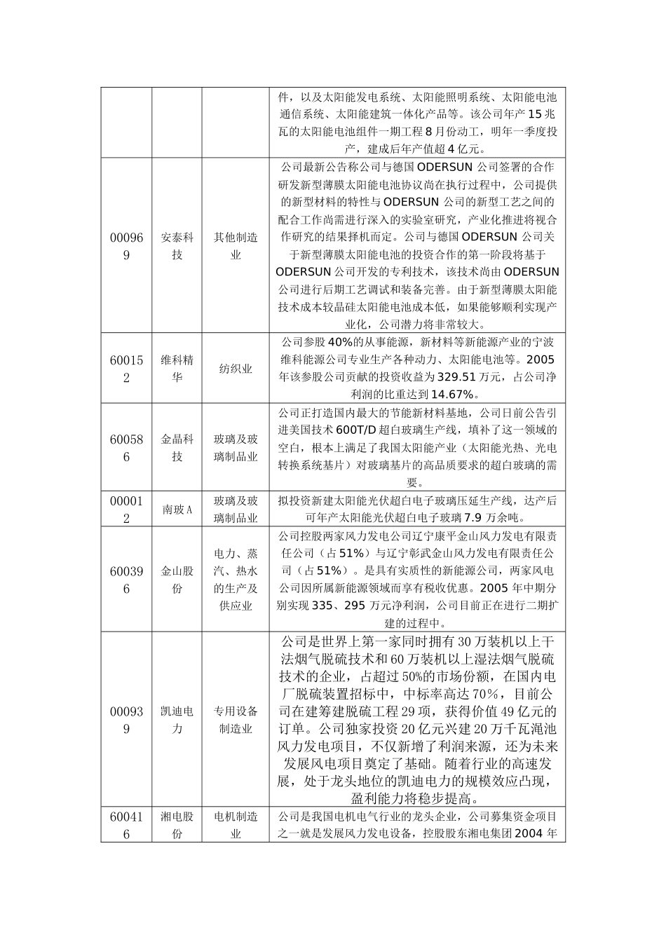 循环经济下的新能源概念包括太阳能、风能、核能以及生物能等_第3页