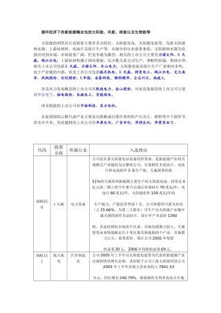 循环经济下的新能源概念包括太阳能、风能、核能以及生物能等