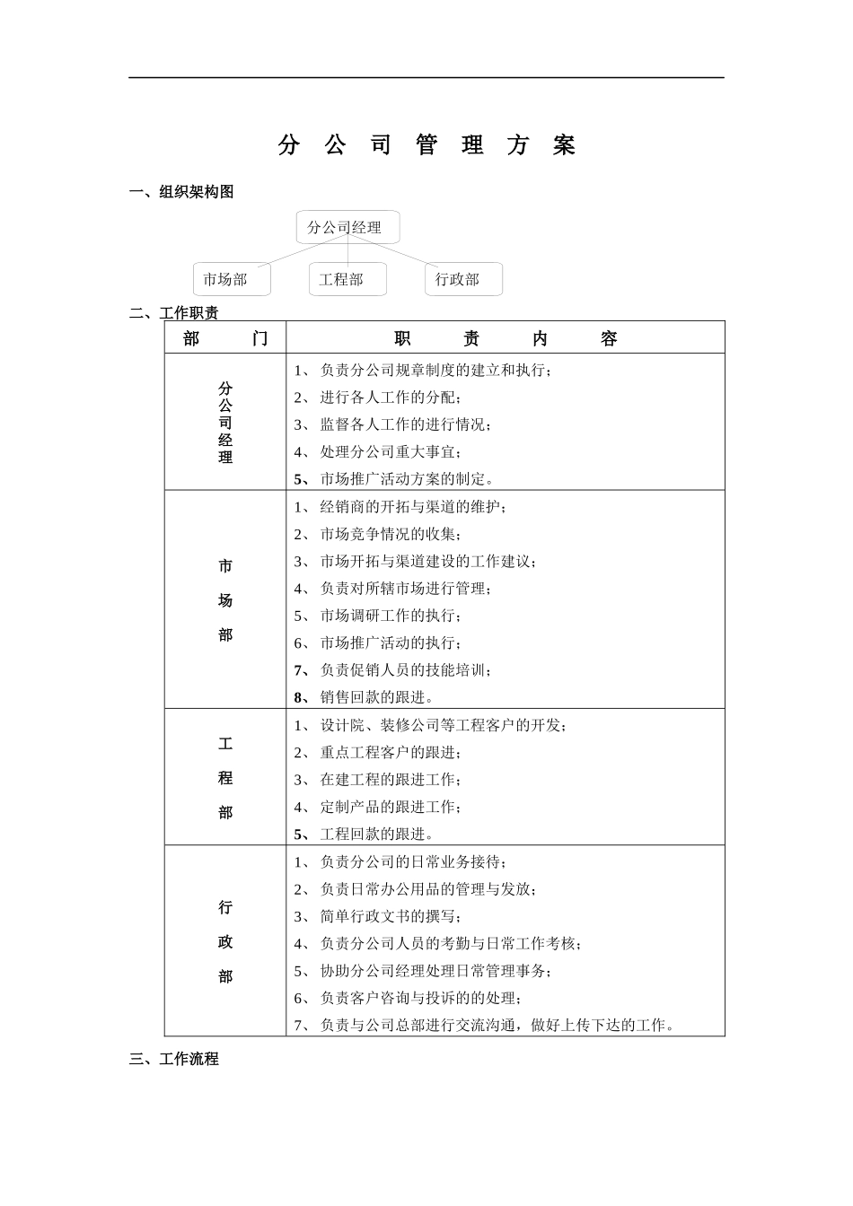 分公司管理办法_第1页