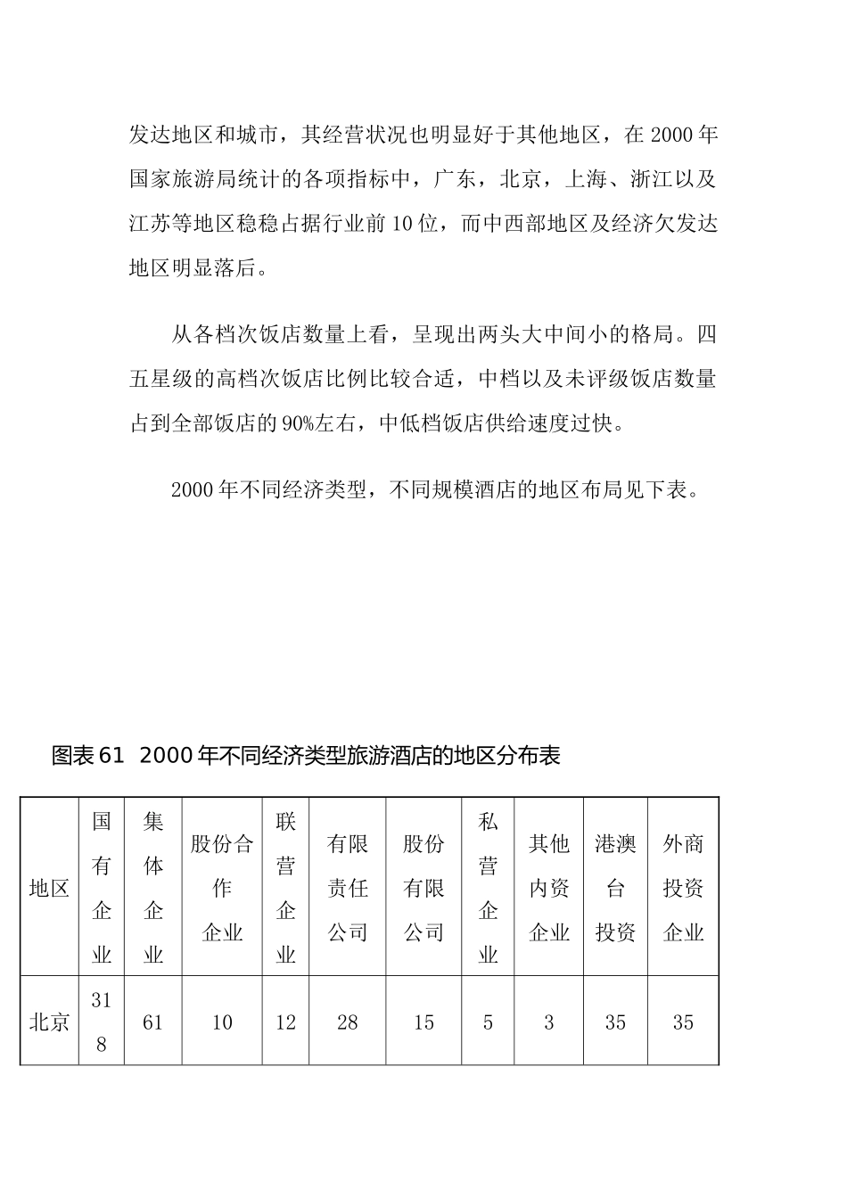 我国宾馆酒店业的行业格局情况_第2页