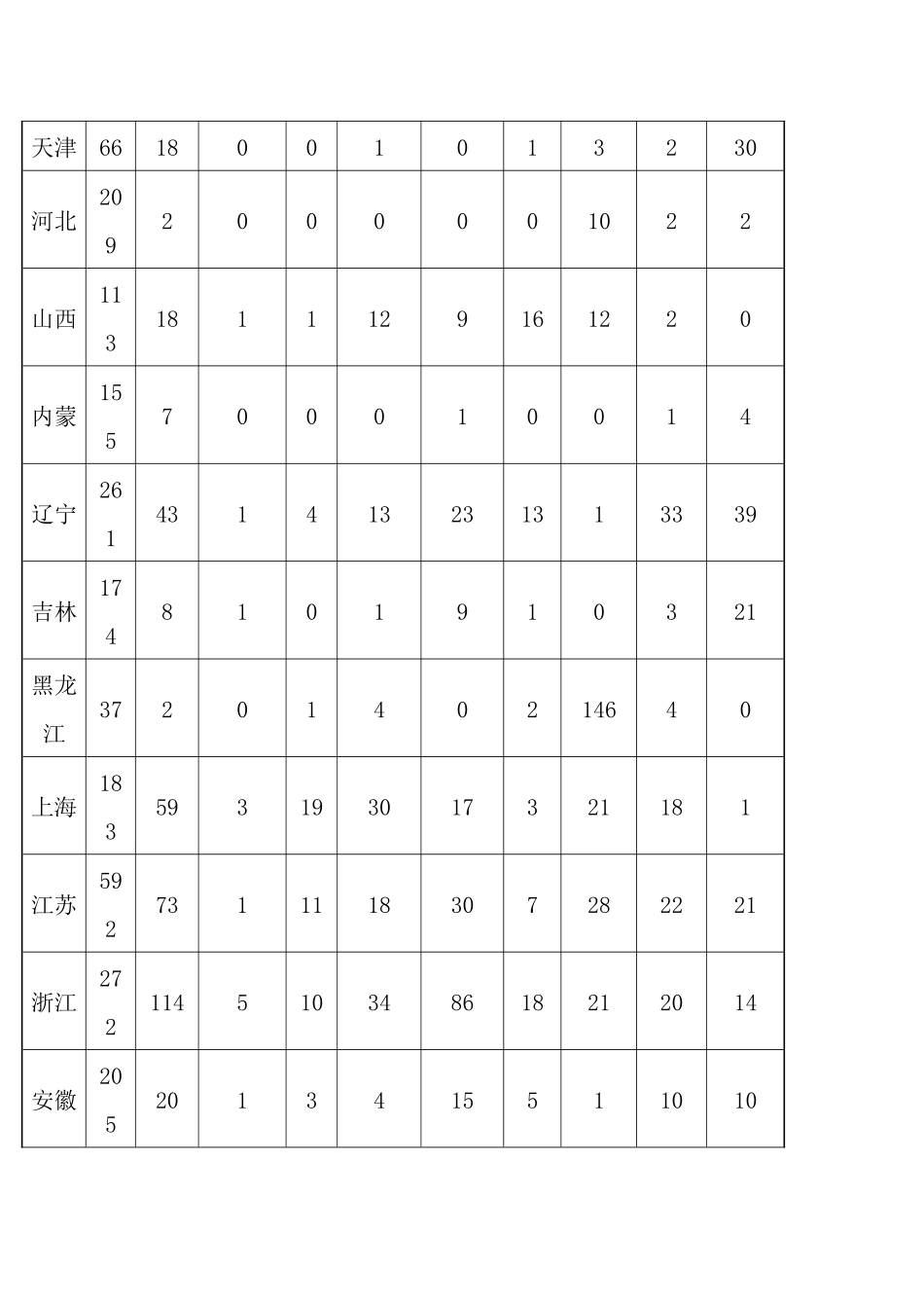 我国宾馆酒店业的行业格局情况_第3页