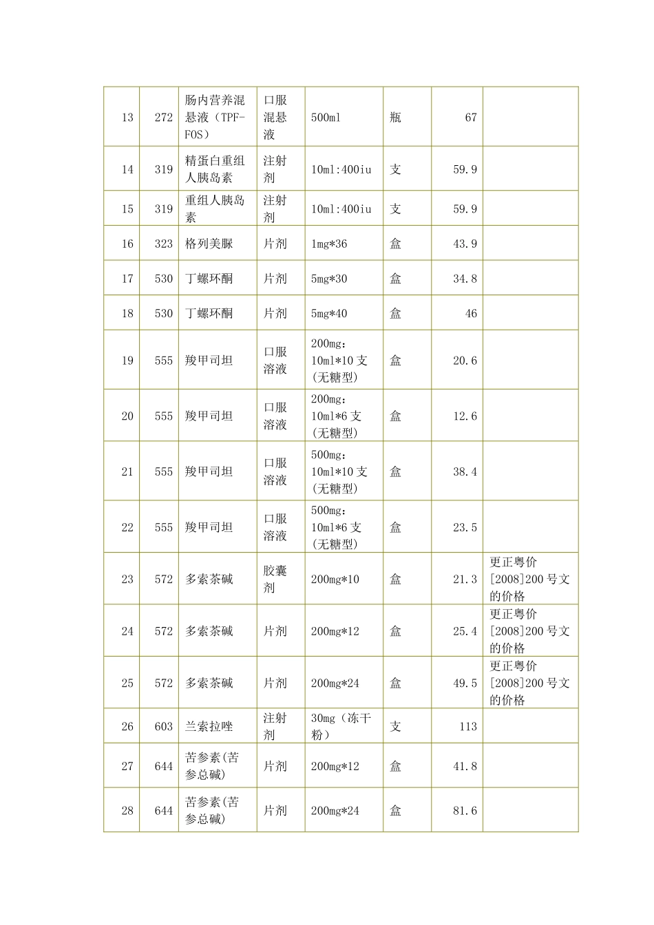 广东省物价局关于公布头孢克肟等药品临时最高零售价格..._第3页