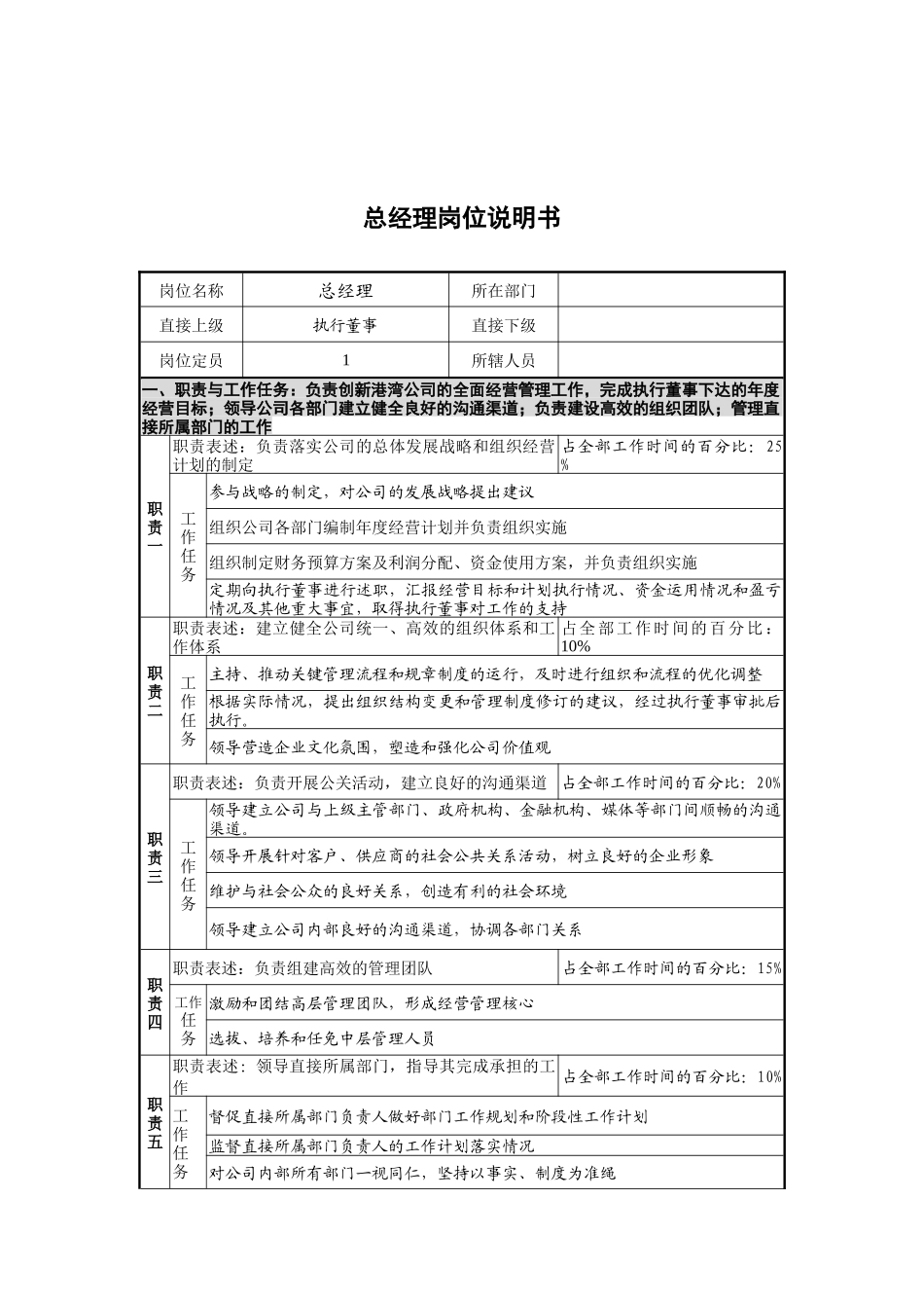 创新港湾工程公司总经理岗位说明书_第1页