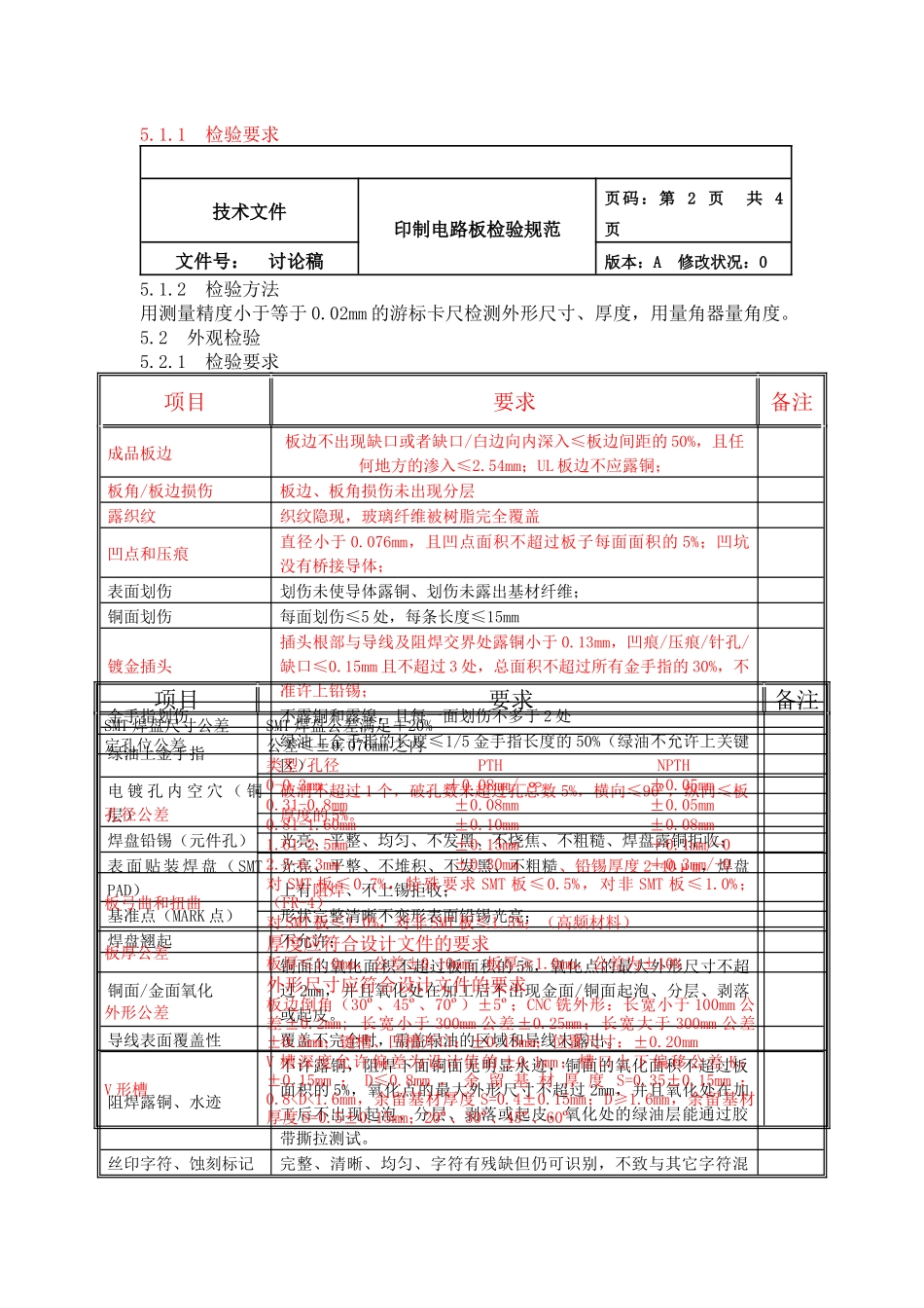 印制电路板检验规范-camus0710_第3页