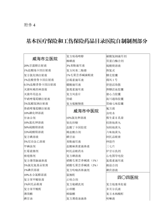 基本医疗保险和工伤保险药品目录医院自制制剂部分