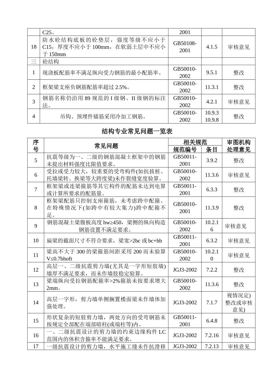 工程结构专业常见问题一览表_第3页