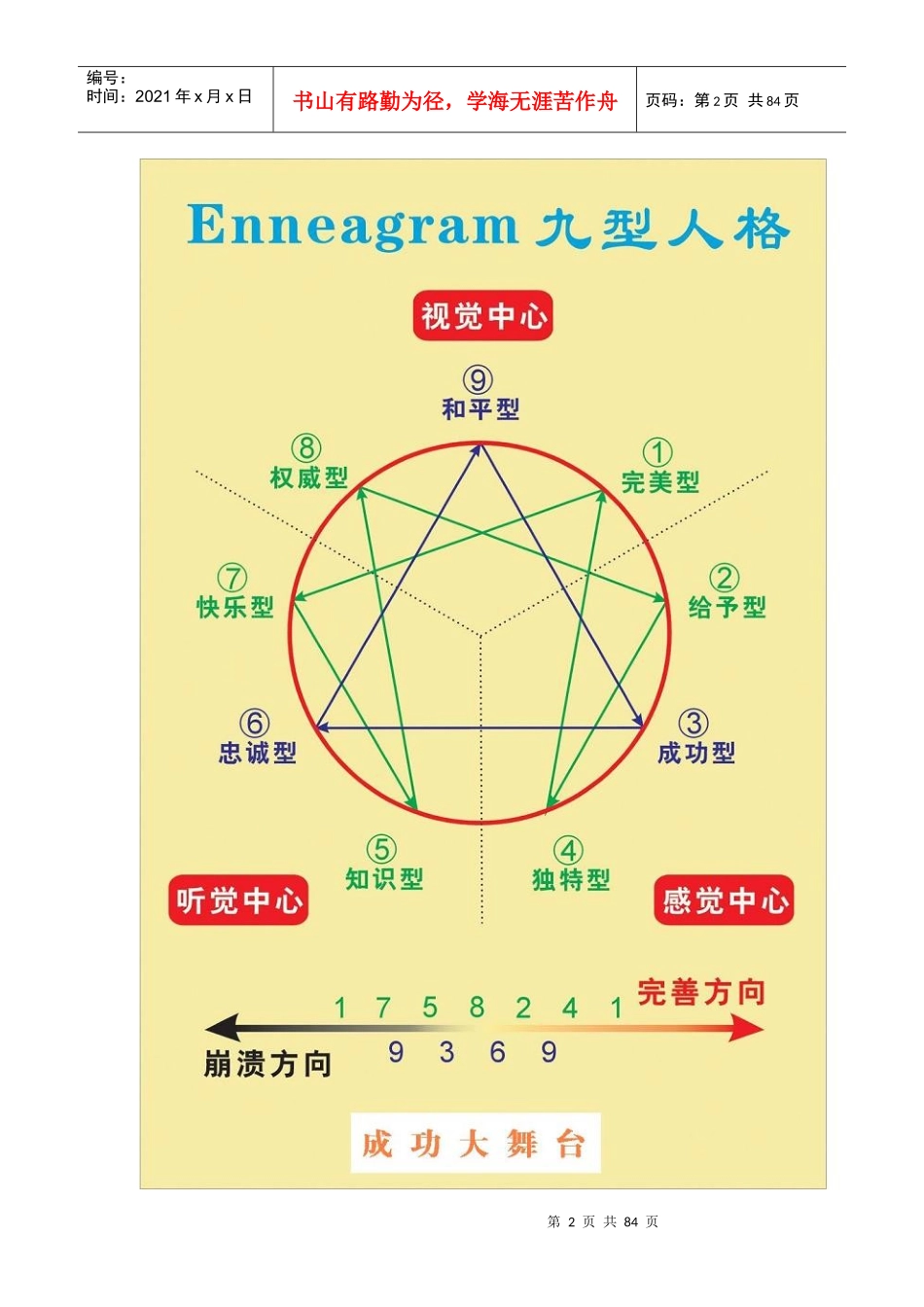 利用九种人格提升管理能力_第2页