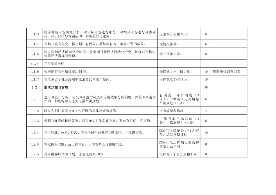 国家电网公司电力营销工作评价标准( 17)_第2页