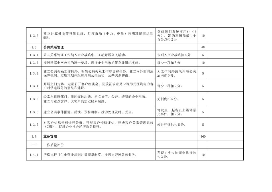 国家电网公司电力营销工作评价标准( 17)_第3页