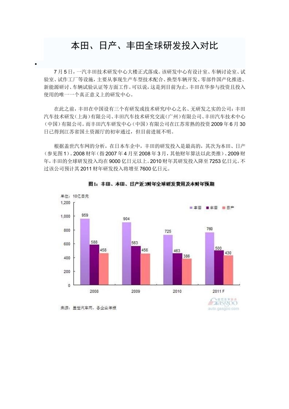 本田、日产、丰田全球研发投入对比_第1页