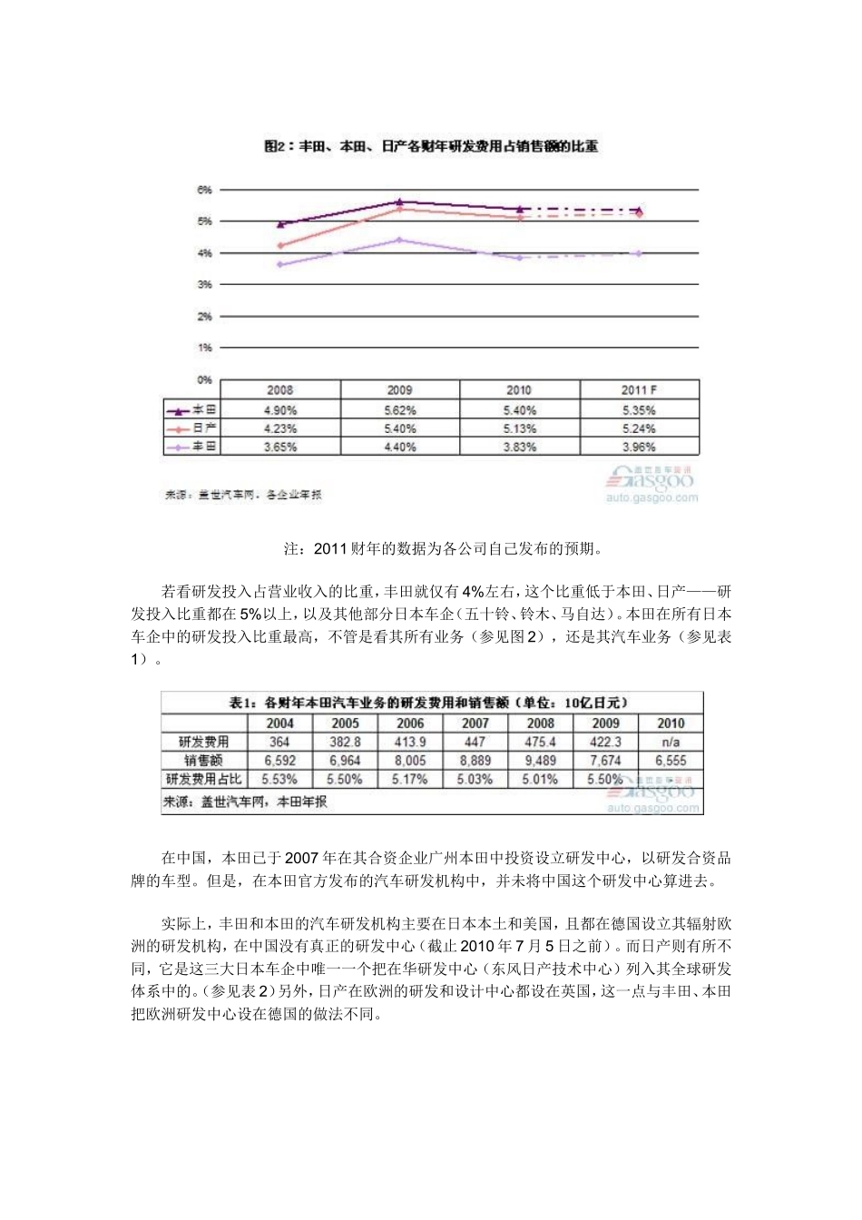 本田、日产、丰田全球研发投入对比_第2页