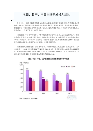 本田、日产、丰田全球研发投入对比