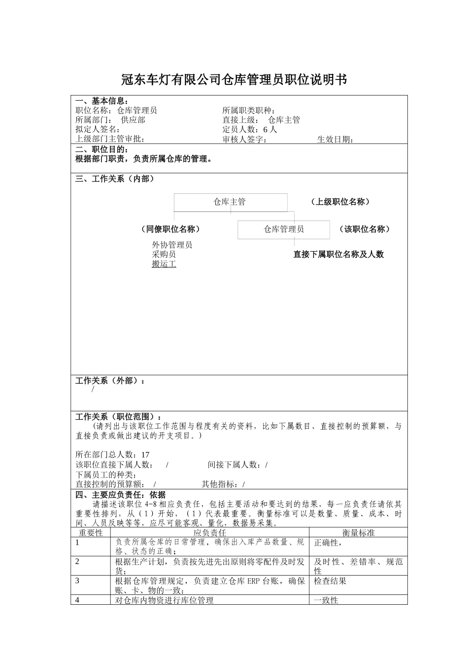 冠东车灯有限公司仓库管理员职位说明书_第1页