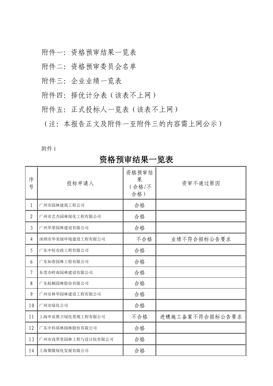 广州市珠江新城核心区市政交通项目君悦酒店段园林绿化工程施工专业_第3页