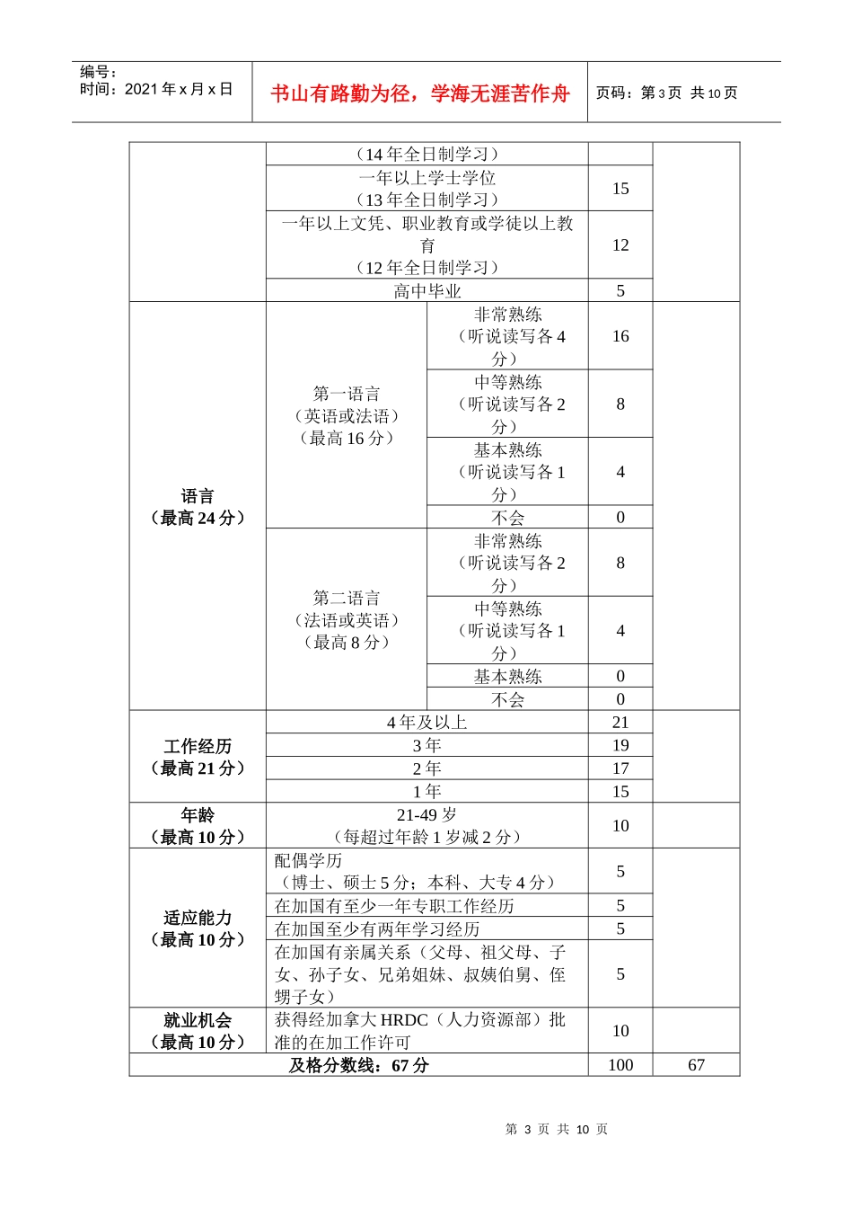 加拿大联邦技术移民资料分析_第3页