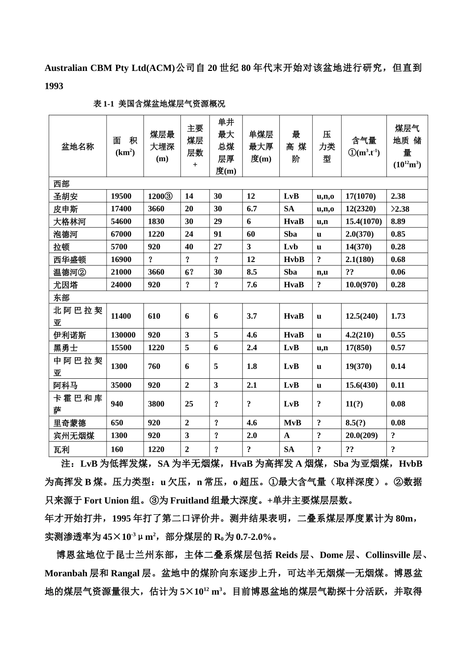 国内外煤层气勘探开发利用现状_第2页
