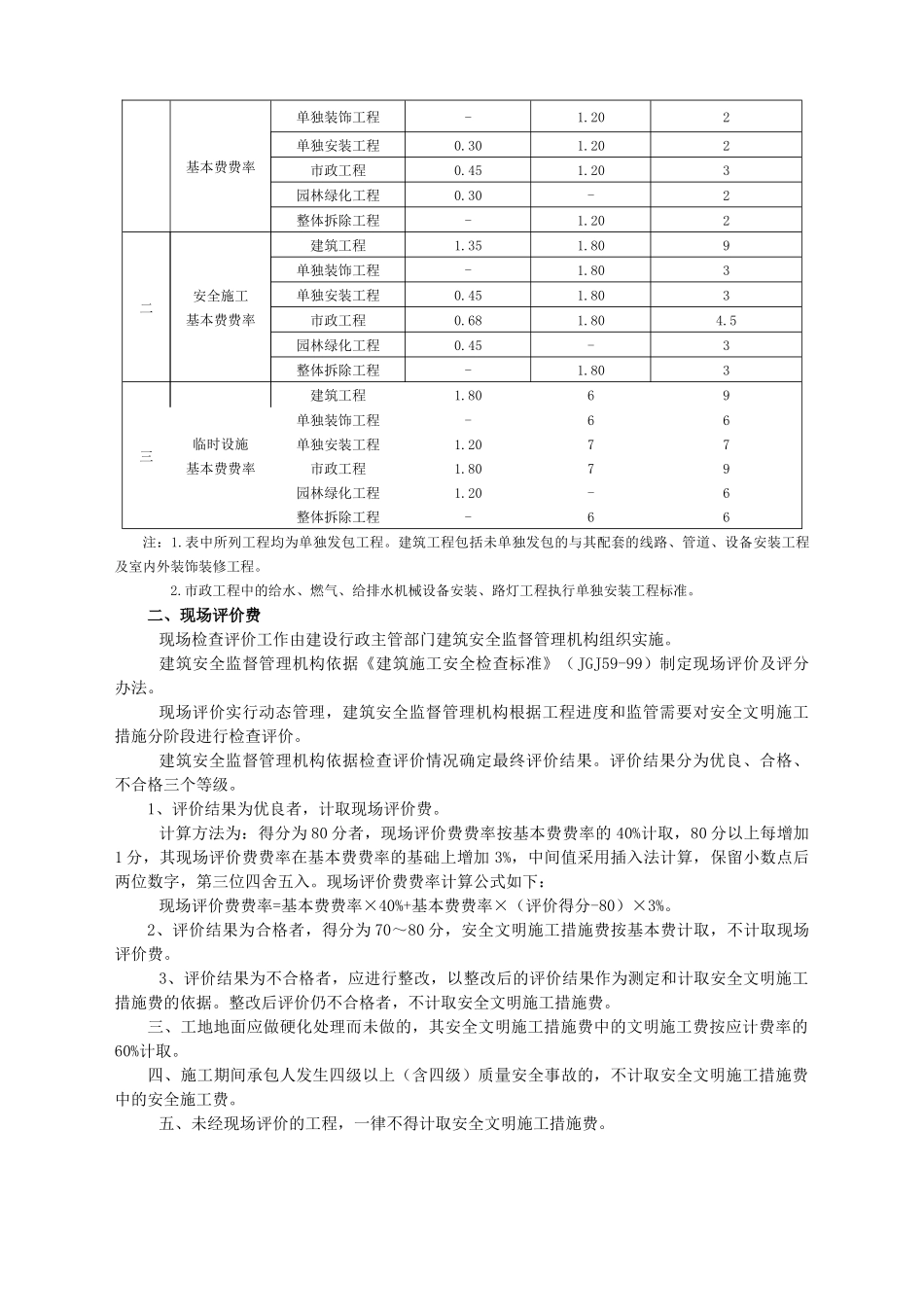 安全文明施工措施基本费费率表_第2页