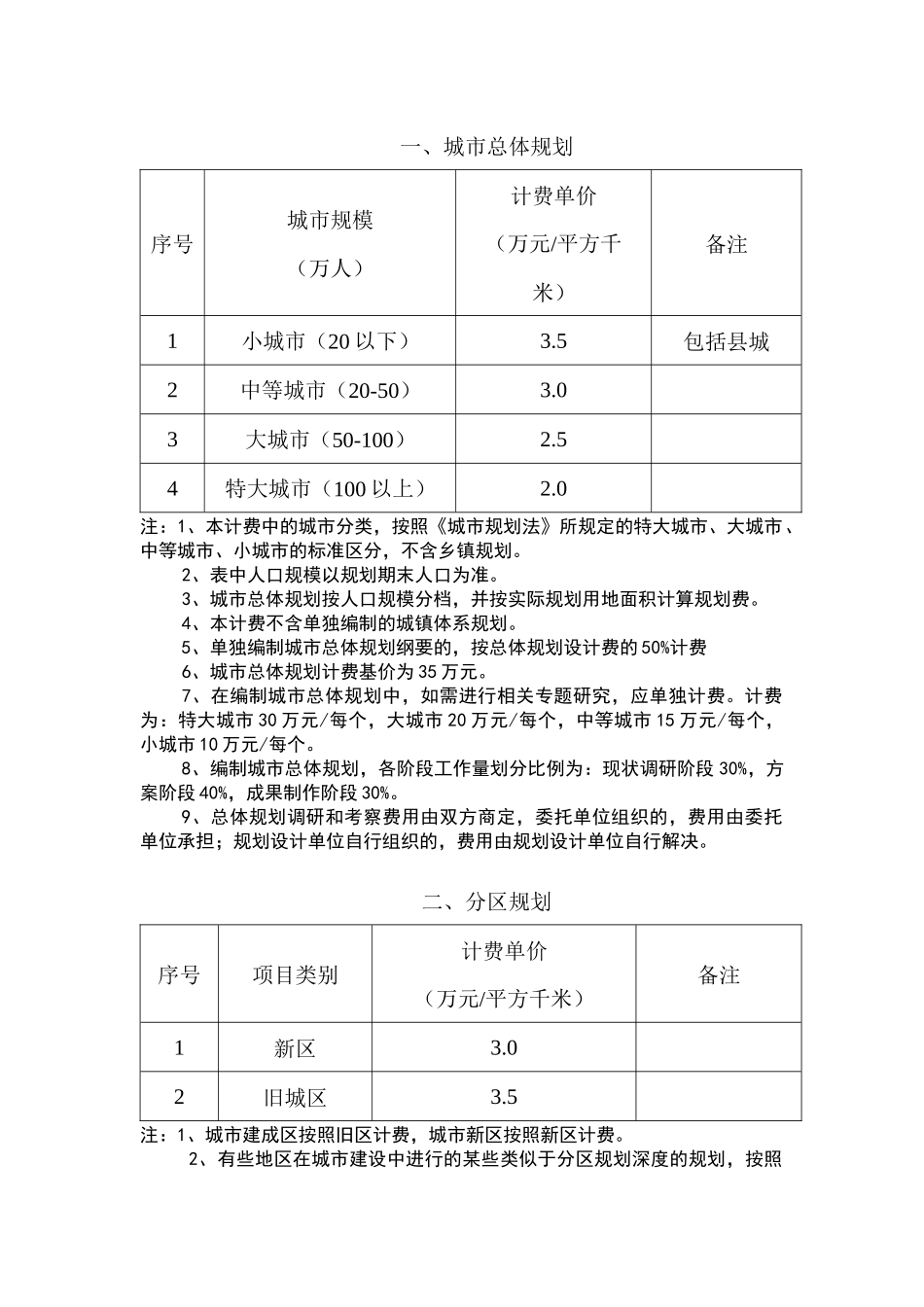 城市总体规划与城市设计_第3页