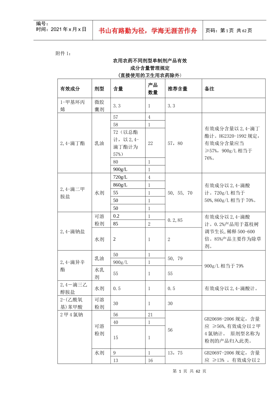 农用农药不同剂型单制剂产品有效成分含量管理规定_第1页