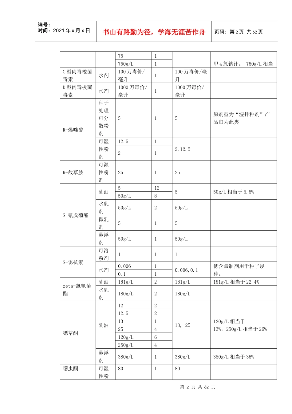 农用农药不同剂型单制剂产品有效成分含量管理规定_第2页
