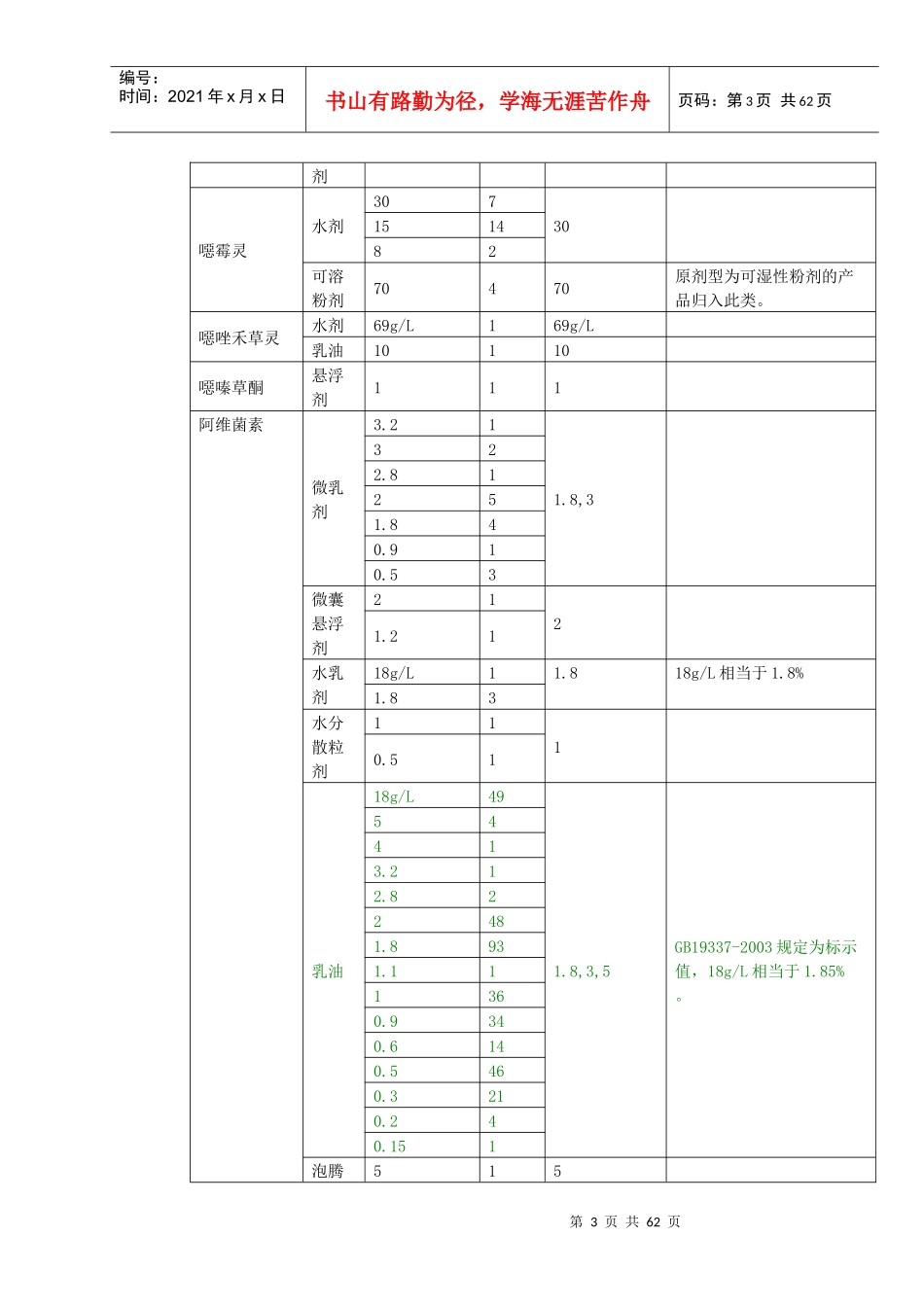农用农药不同剂型单制剂产品有效成分含量管理规定_第3页