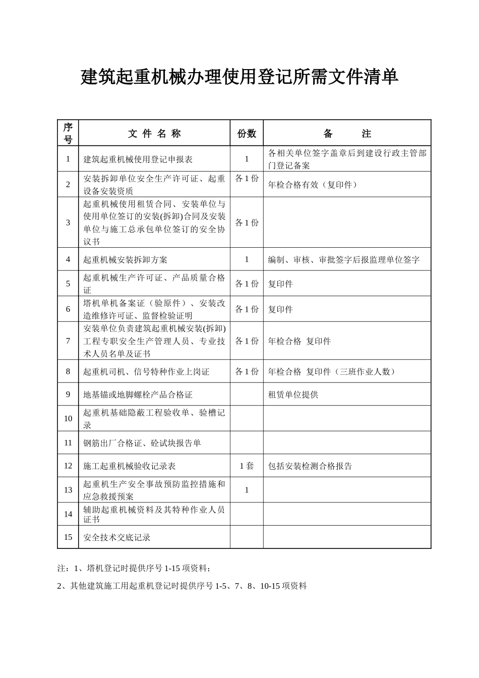 建筑起重机械登记使用_第3页