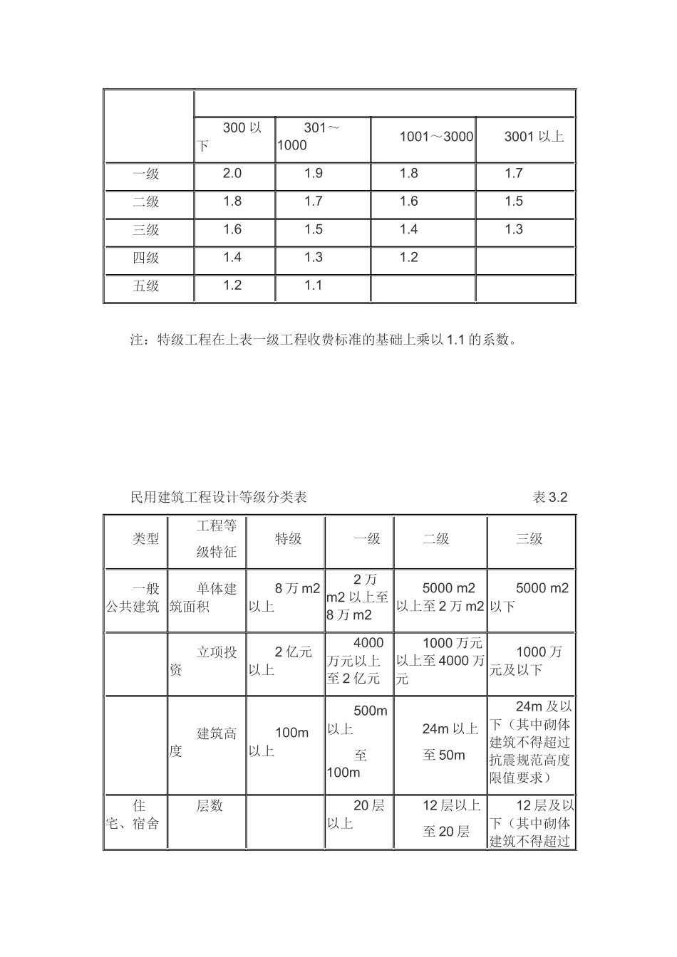 工程前期及其他费用取费标准摘录_第3页