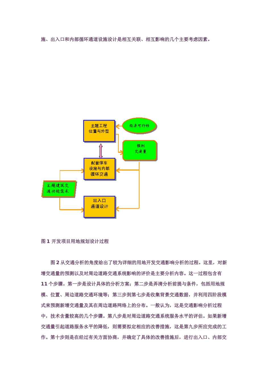 城市用地开发交通影响分析的模式与模型_第3页