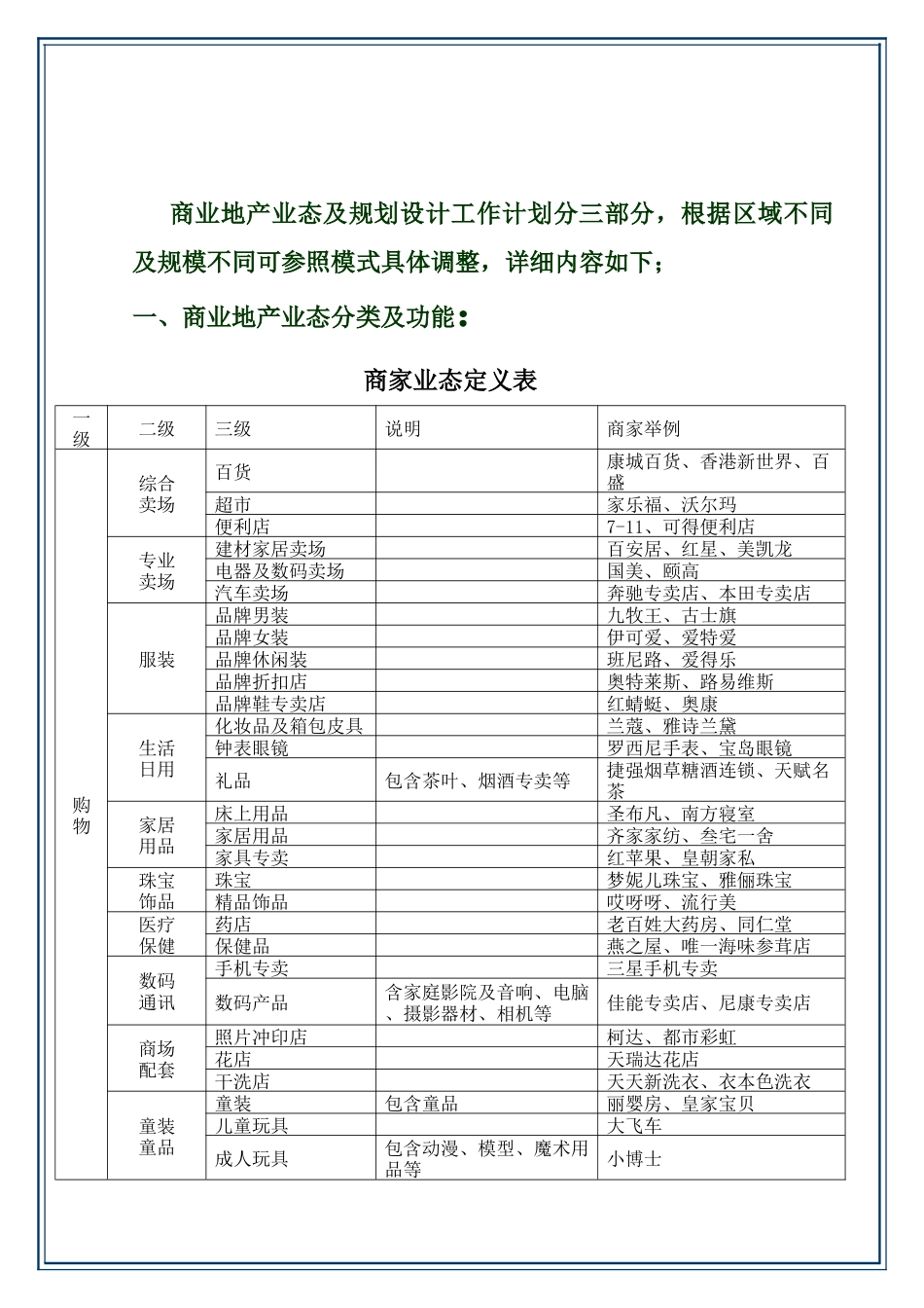 商业地产业态及规划标准手册_第2页