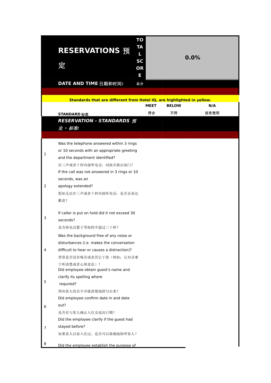 国际五星级酒店暗访质量调查评分标准_第1页