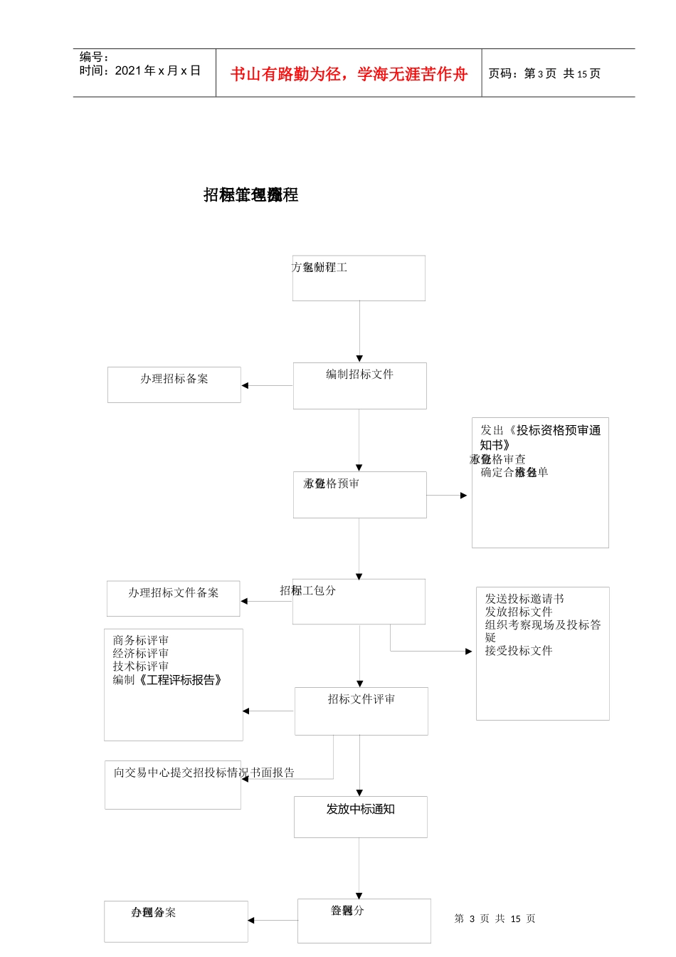 分包工程操作规程_第3页