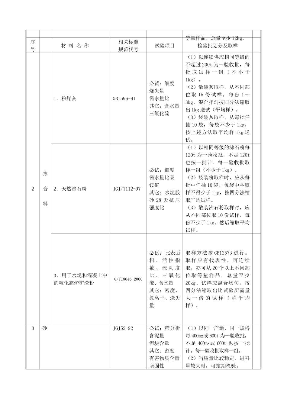 建筑工程原材料、构配件及试件检验的项目、规则及取样规定_第2页