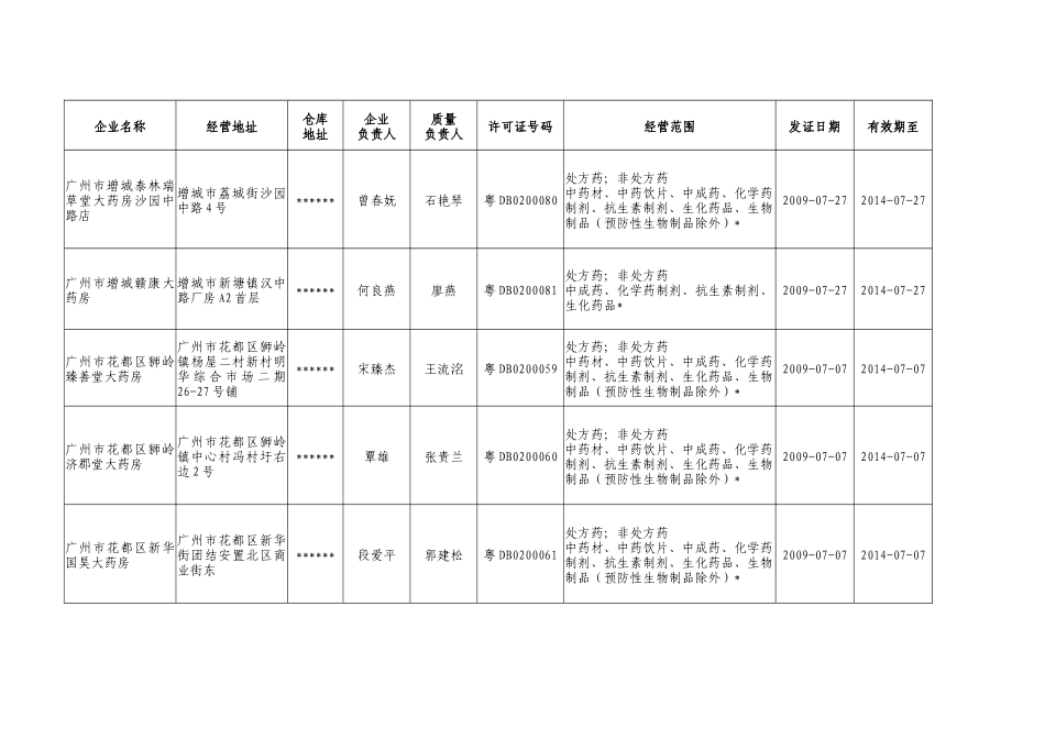 广州市《药品经营许可证》（零售）通告_第3页