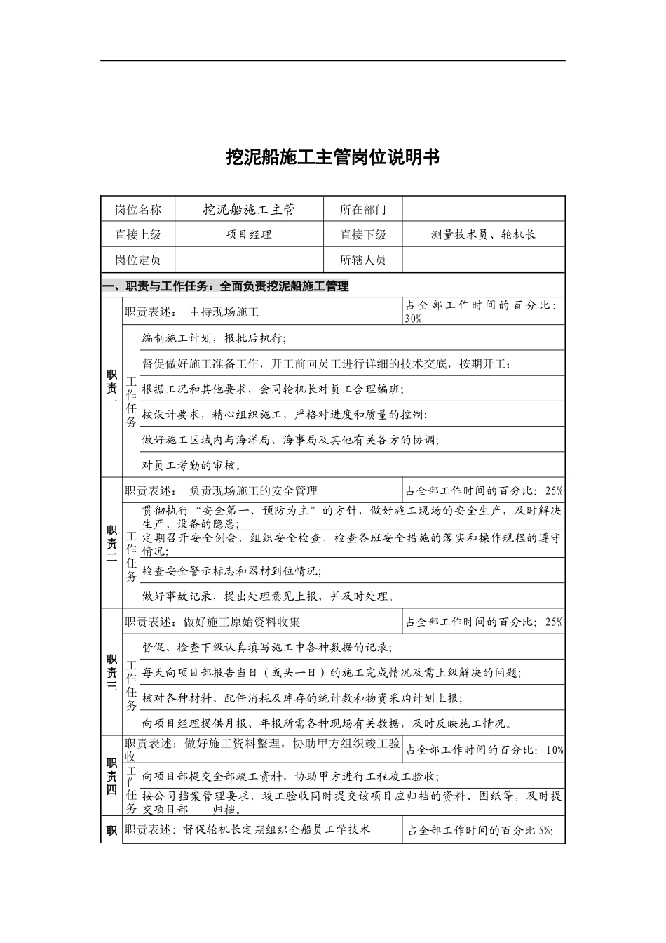 创新港湾工程公司挖泥船施工主管岗位说明书_第1页