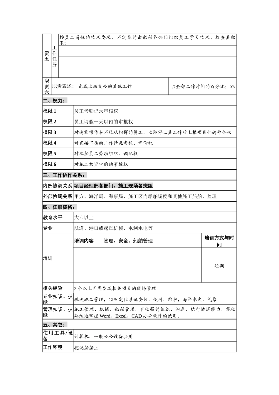 创新港湾工程公司挖泥船施工主管岗位说明书_第2页