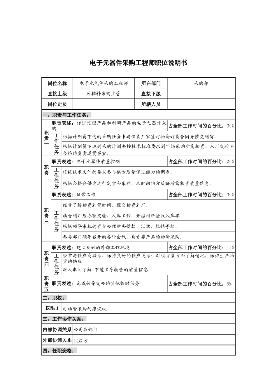 华北光学仪器公司采购部电子元器件采购工程师职位说明书_第1页