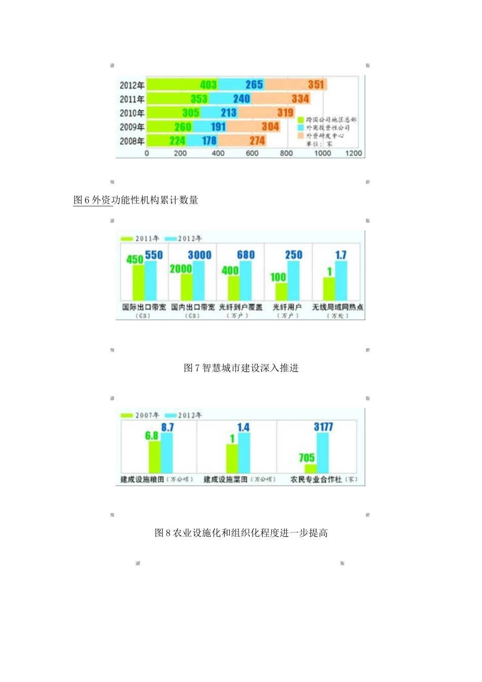 情况与X年国民经济和社会发展计划草案的报告全_第3页