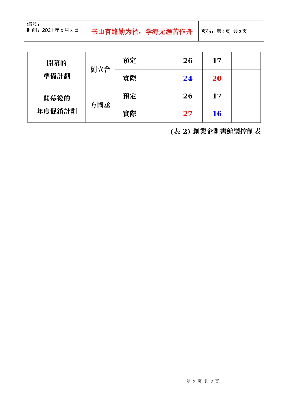 创业企划书编制进度_第2页