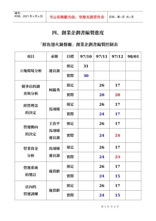 创业企划书编制进度