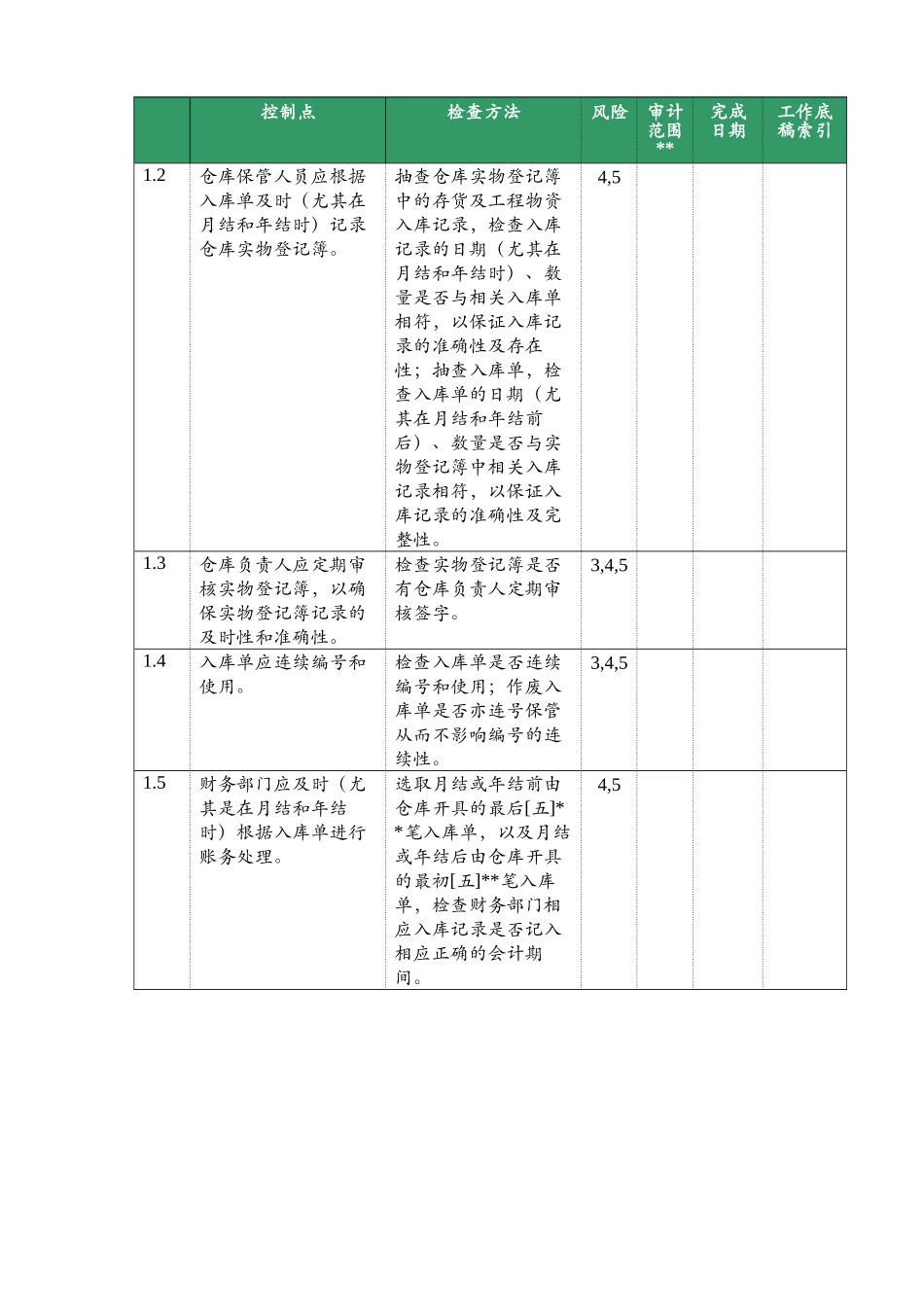 内部审计-某公司内控审计资料-存货管理审计方案_第3页