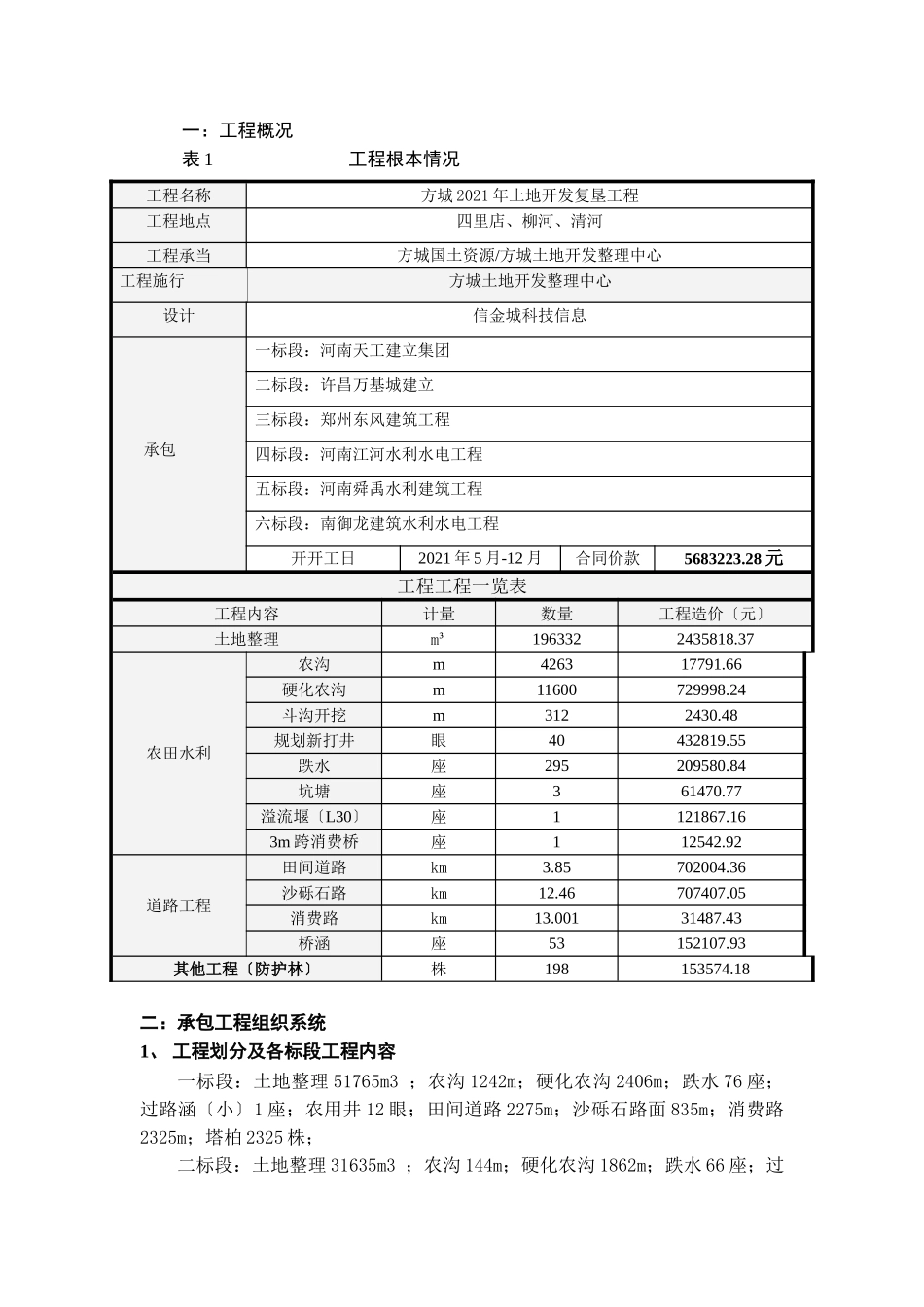 土地开发复垦项目监理月报_第3页
