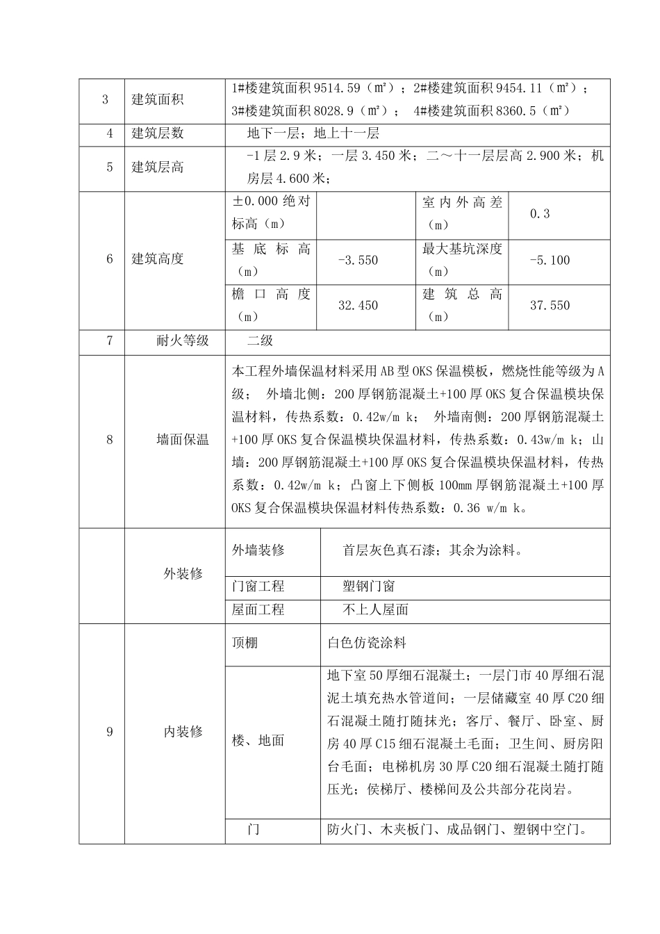 安全施工组织设计方案培训资料( 45页)_第3页